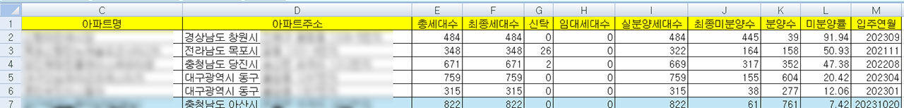 제희원 미분양 취재파일용 사진