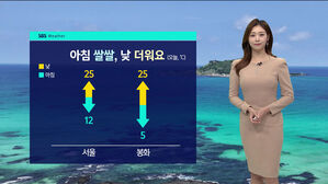 [날씨] 일교차 20도 가까이 크게 벌어져&hellip;낮 초여름 더위