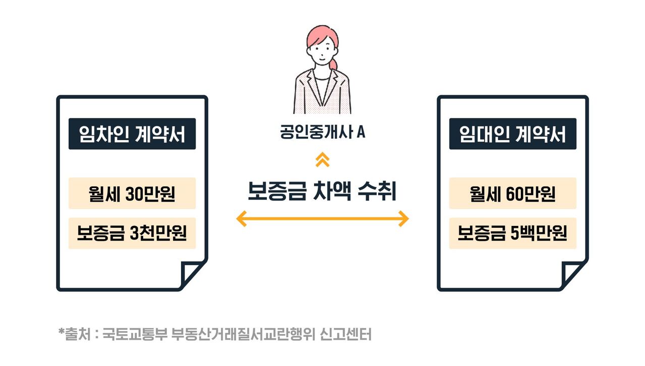 김규석 경제자유살롱