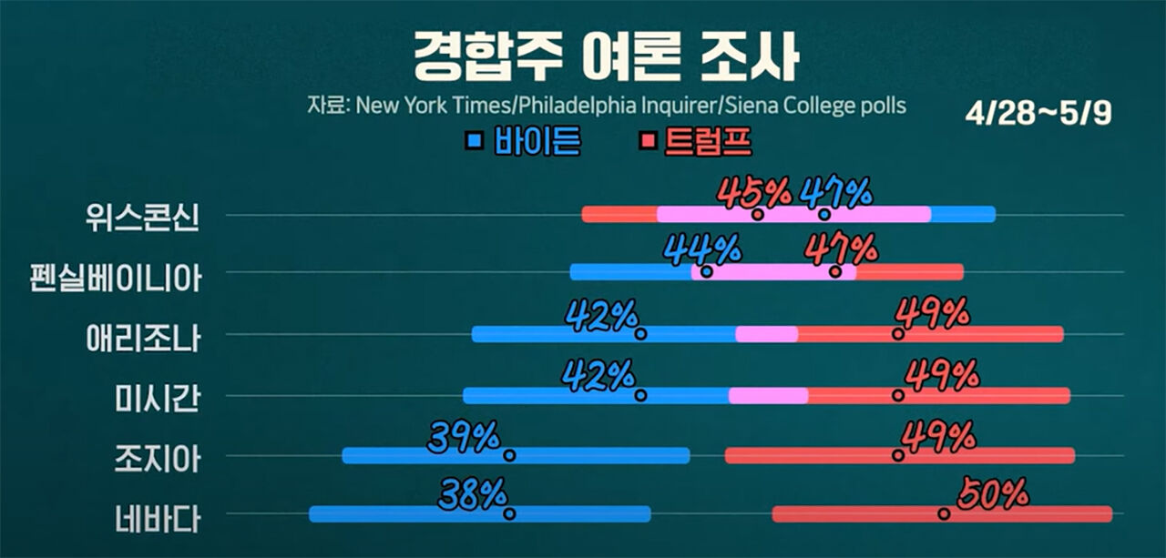 스프 온더스팟