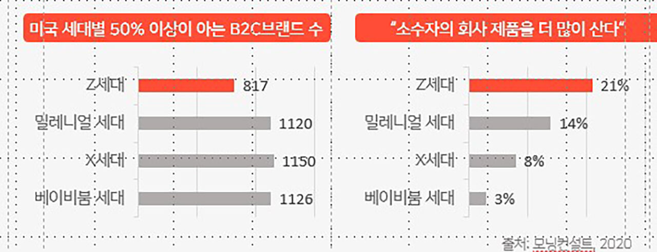 스프 럭셔리