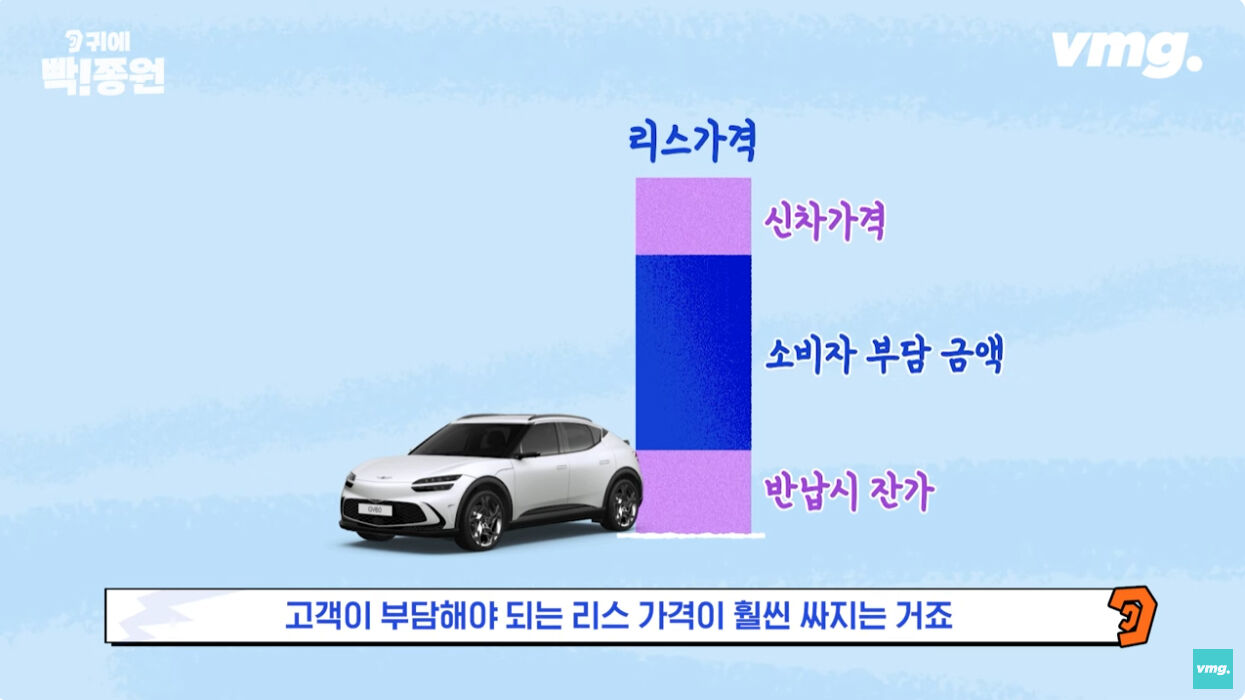 스프 빡종원 전기차 CG