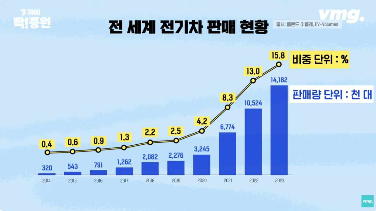 스프 빡종원 전기차 CG