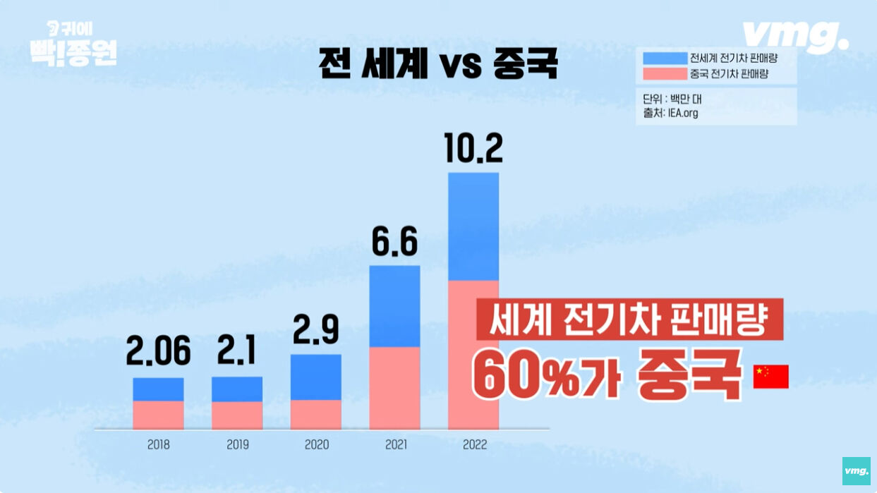 스프 빡종원 전기차 CG