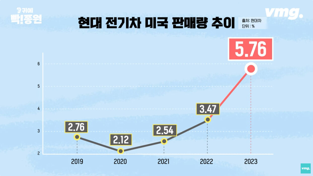 스프 빡종원 전기차 CG