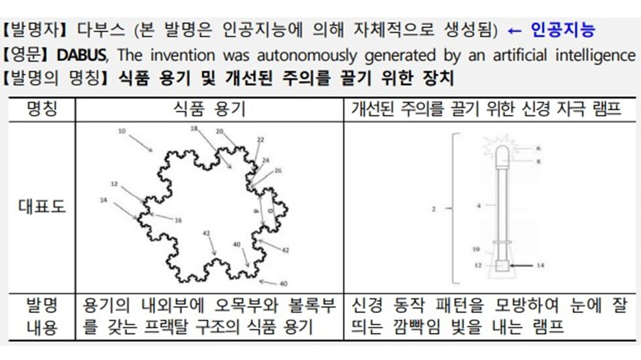 AI '다부스'가 발명했다고 출원된 발명품 도면