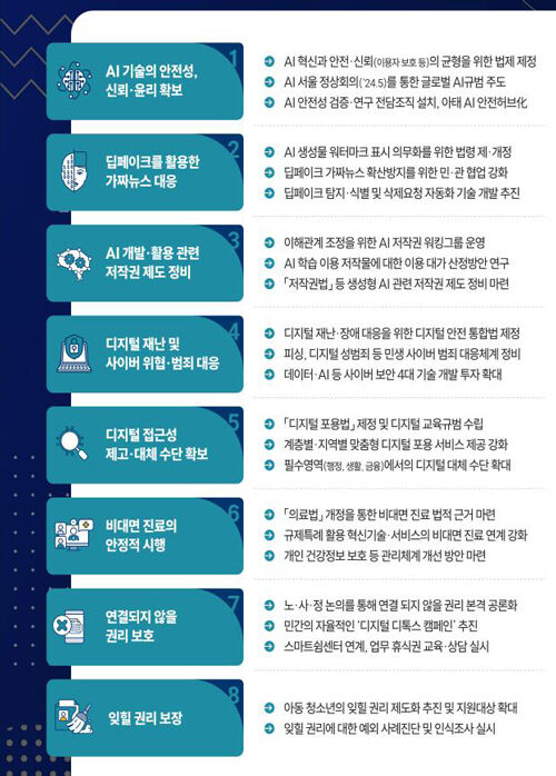 새로운 디지털 질서 정립 추진계획 8대 핵심과제