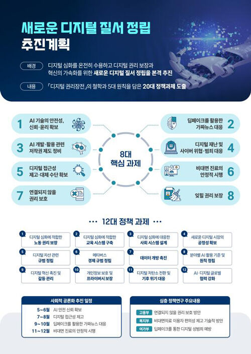새로운 디지털 질서 정립 추진계획 요약 (사진=과기정통부 제공, 연합뉴스)