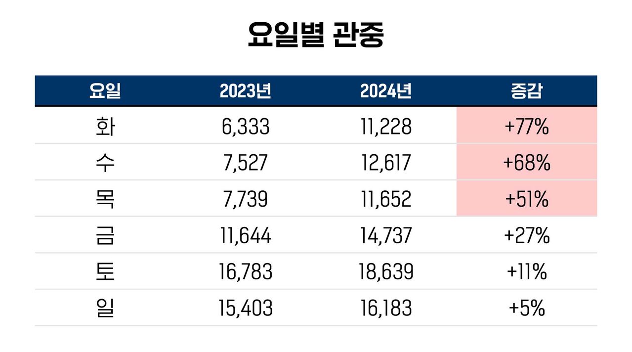 스프 야구수다cg
