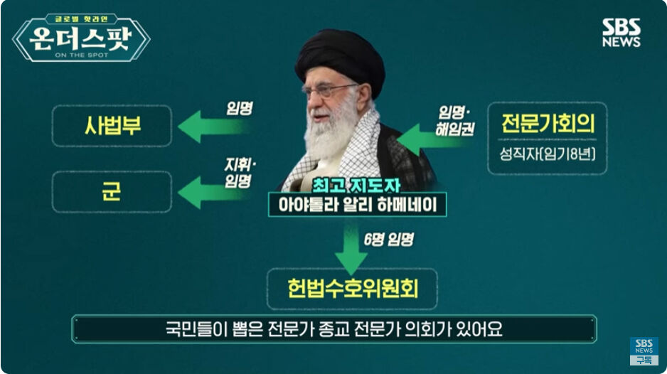 스프 온더스팟