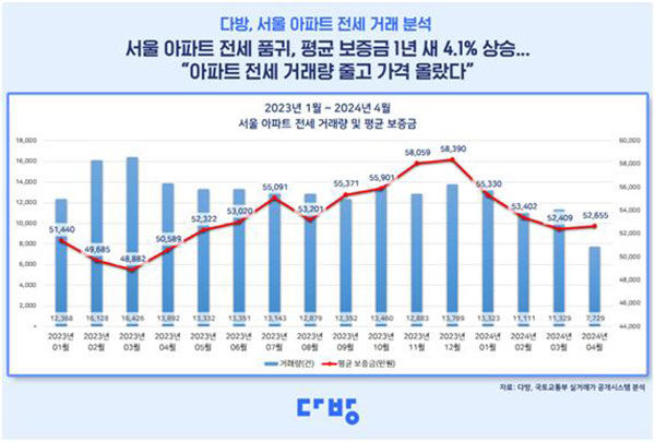 (사진=다방 제공, 연합뉴스)