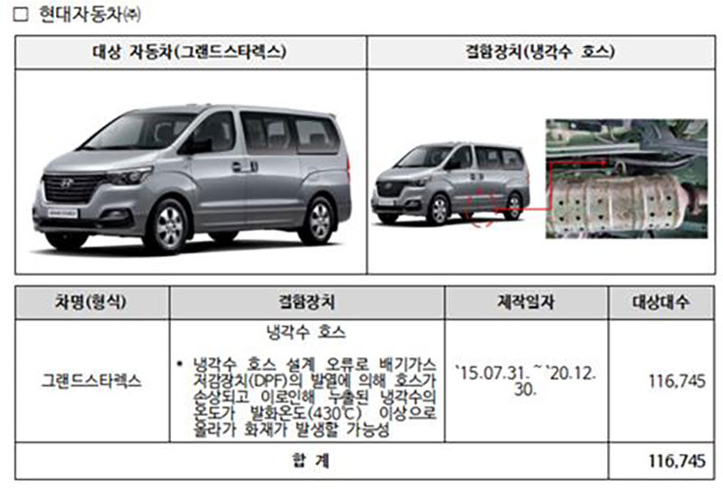 현대차 그랜드스타렉스 리콜 대상 차량