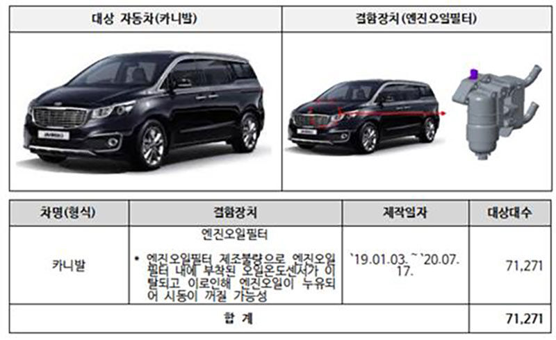 기아 카니발 (사진=국토부 제공, 연합뉴스)