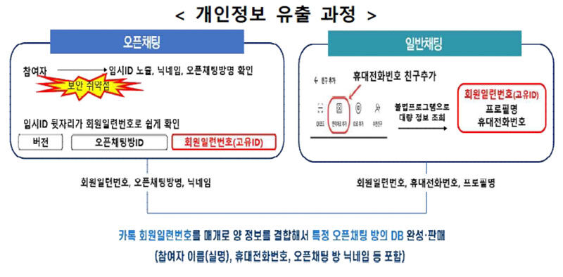 (사진=개인정보보호위원회 제공, 연합뉴스)
