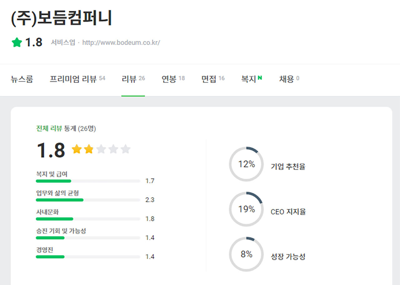 출처 : 잡플래닛