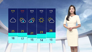 [날씨] 내륙 낮더위, 동해안은 선선&hellip;오후 곳곳 소나기