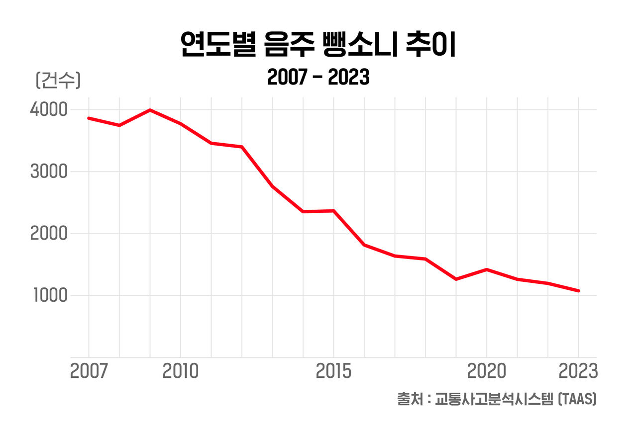 배여운 마부작침