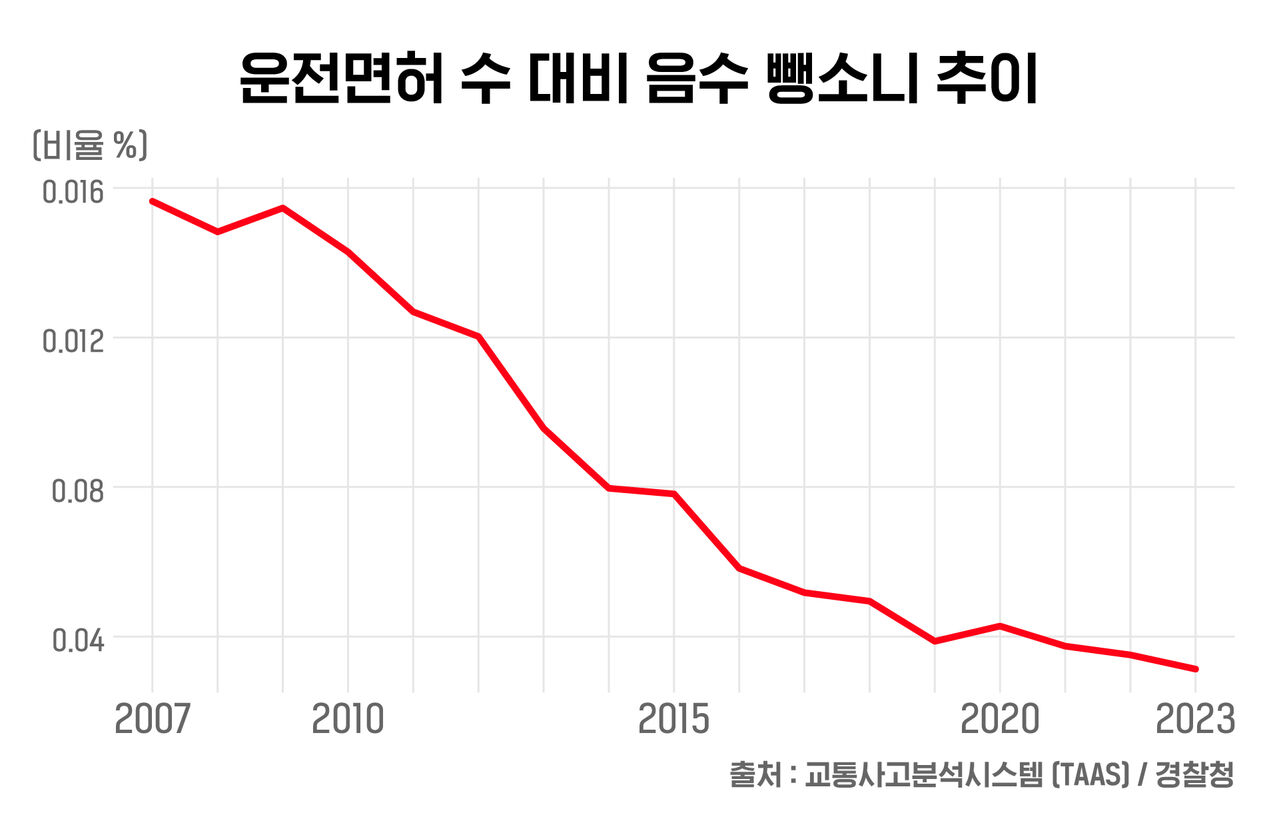 배여운 마부작침