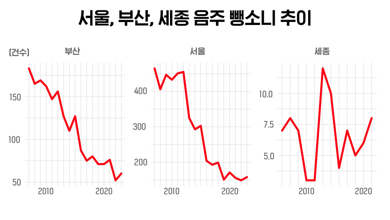 배여운 마부작침