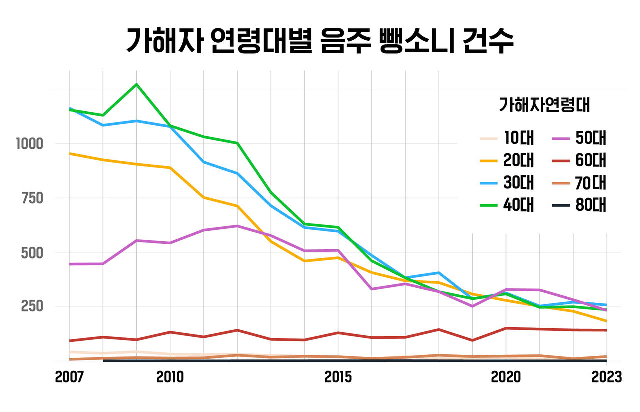 배여운 마부작침