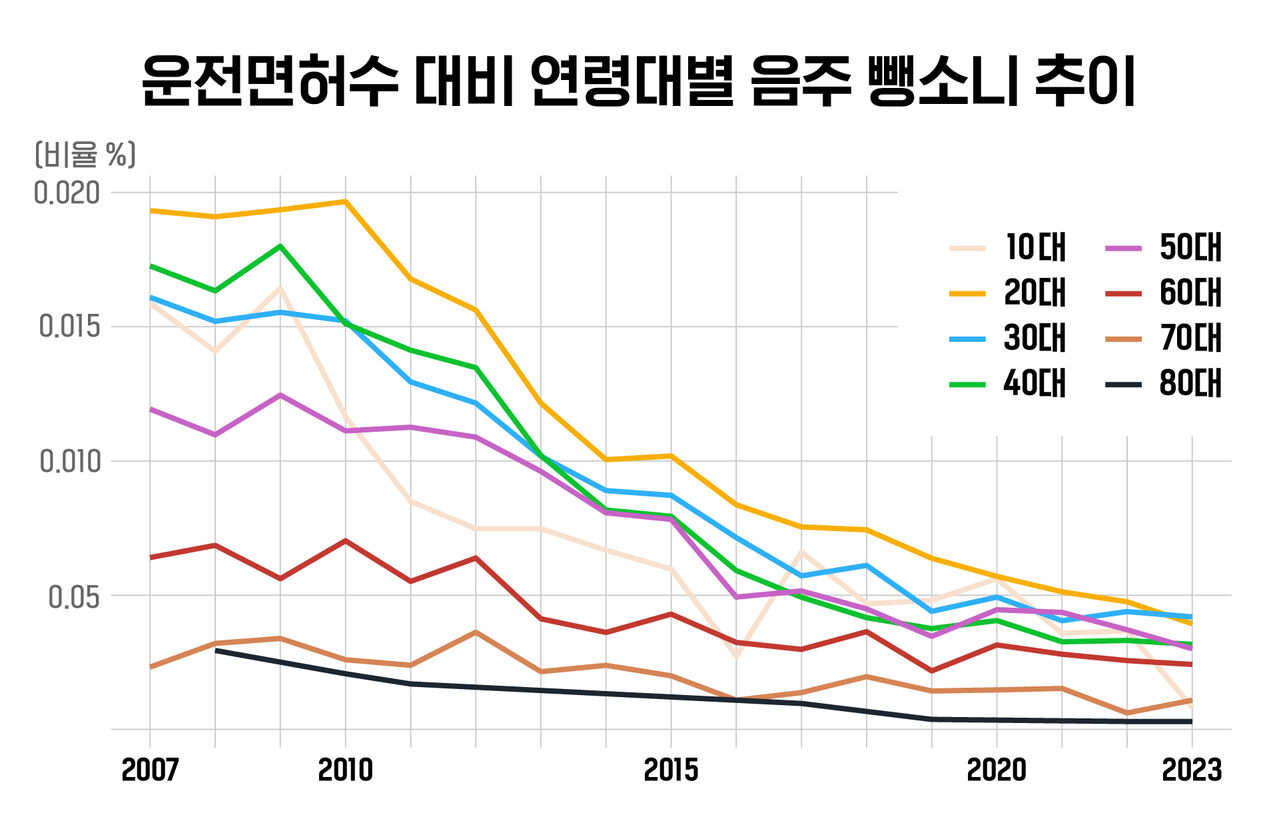 배여운 마부작침