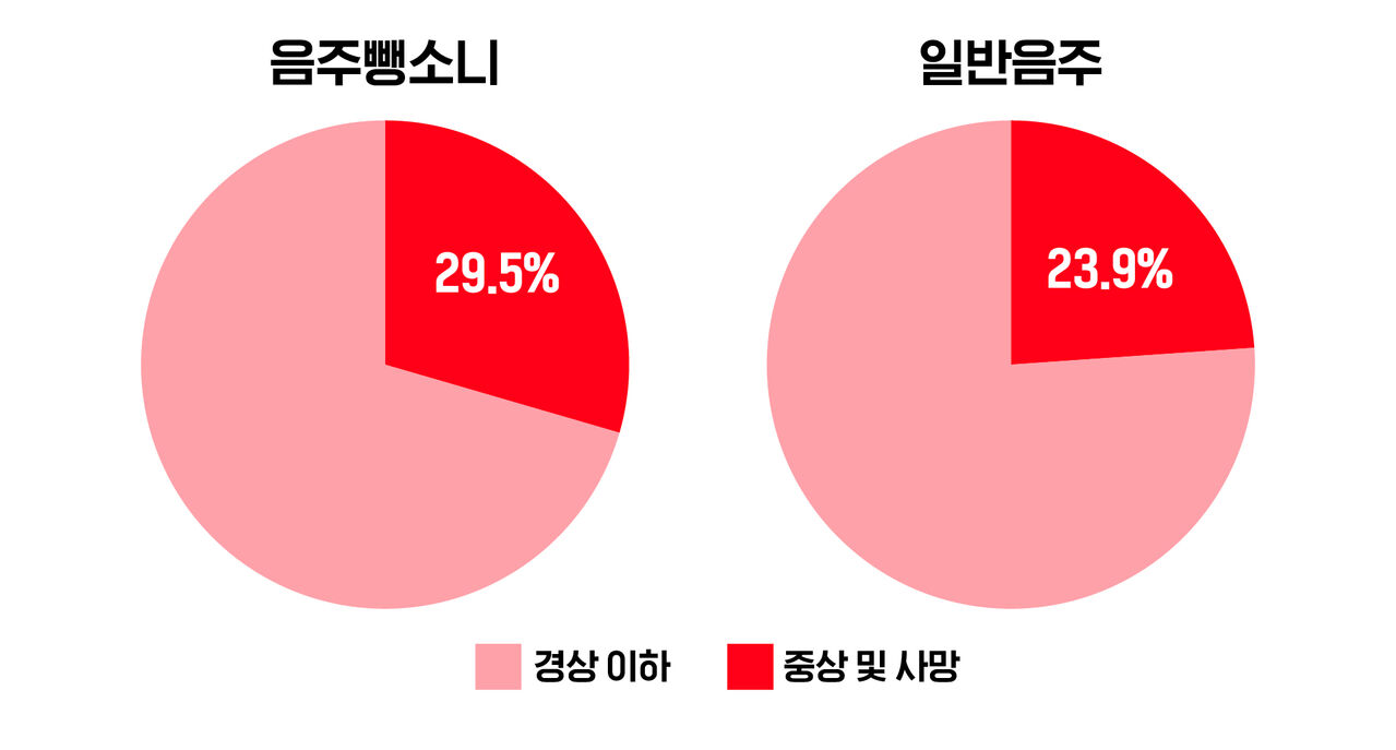 배여운 마부작침