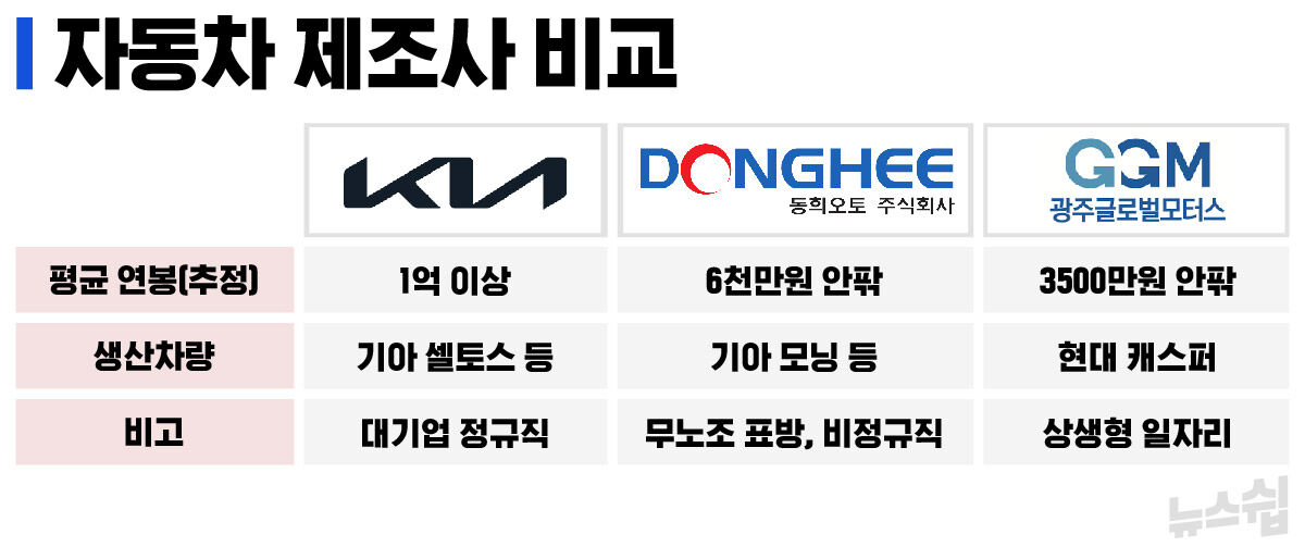 전형우 뉴스쉽