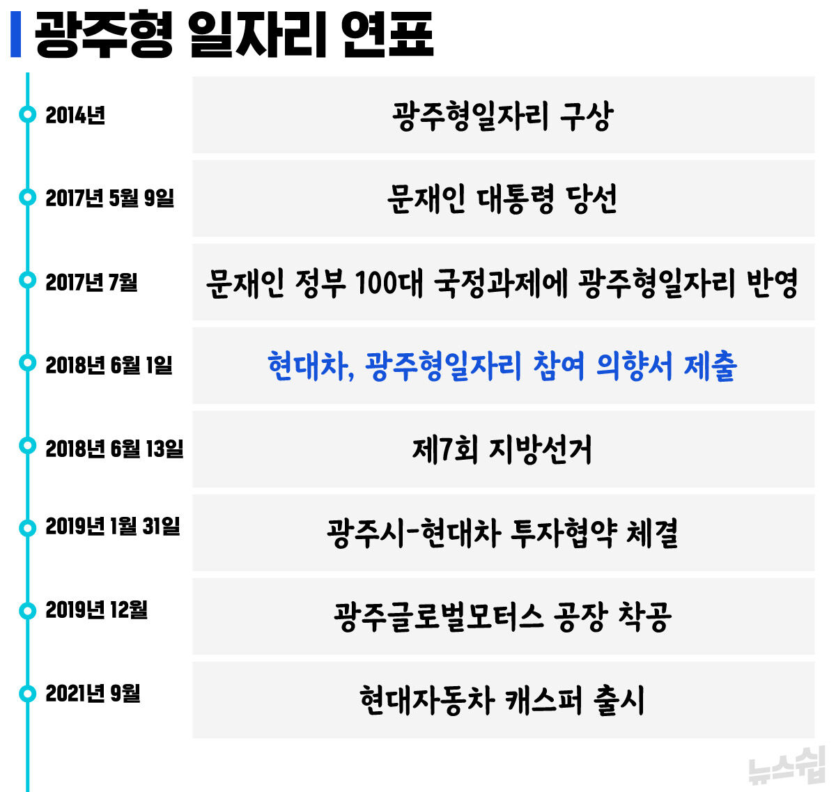 전형우 뉴스쉽