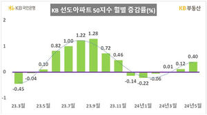 서울 '대장 아파트' 가격 0.4%↑&hellip;석 달 연속 상승