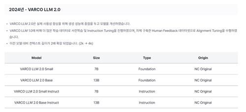 바르코 LLM 2.0