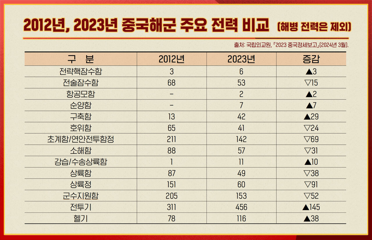 양정학 중국본색