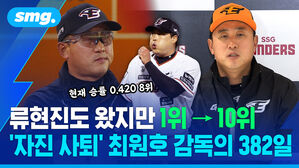 류현진도 왔지만 1위에서 10위 자진 사퇴 최원호 감독의 382일
