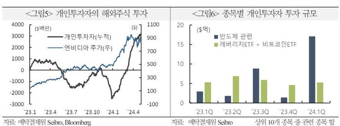 개인투자자의 해외주식 투자 (사진=연합뉴스)