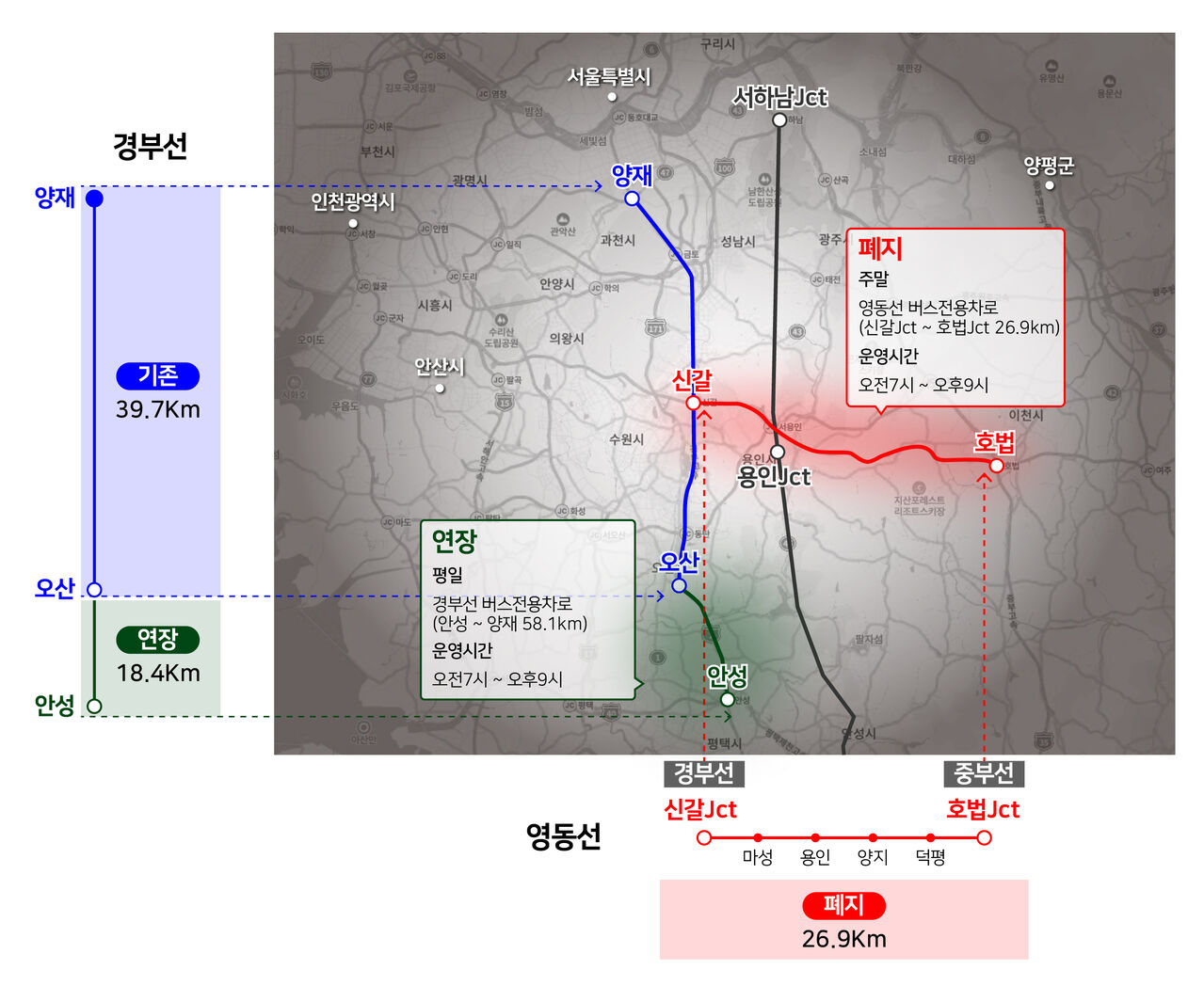 고속도로 버스전용차로 구간 조정
