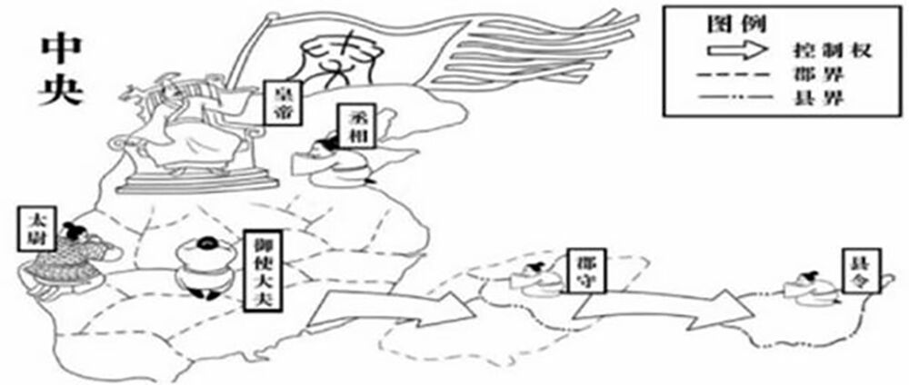 중국본색 상앙