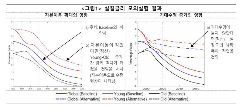 실질금리 모의실험 (사진=한국은행 제공, 연합뉴스)