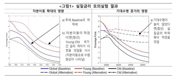 실질금리 모의실험 (사진=한국은행 제공, 연합뉴스)