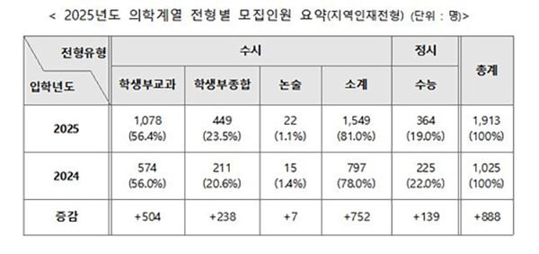 (사진=교육부 제공, 연합뉴스)