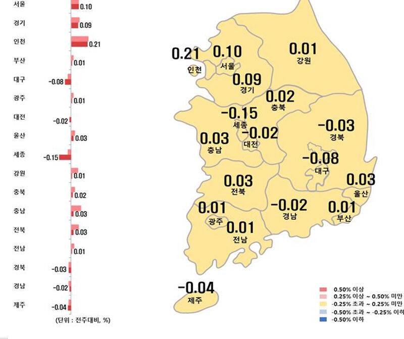 시도별 아파트 전세가격지수 변동률
