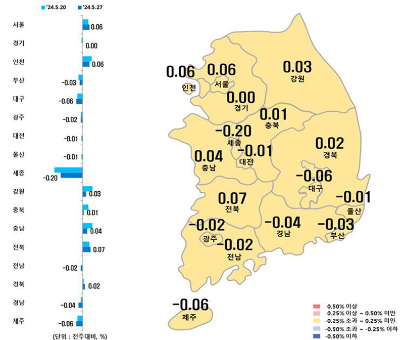 시도별 아파트 매매가격지수 변동률