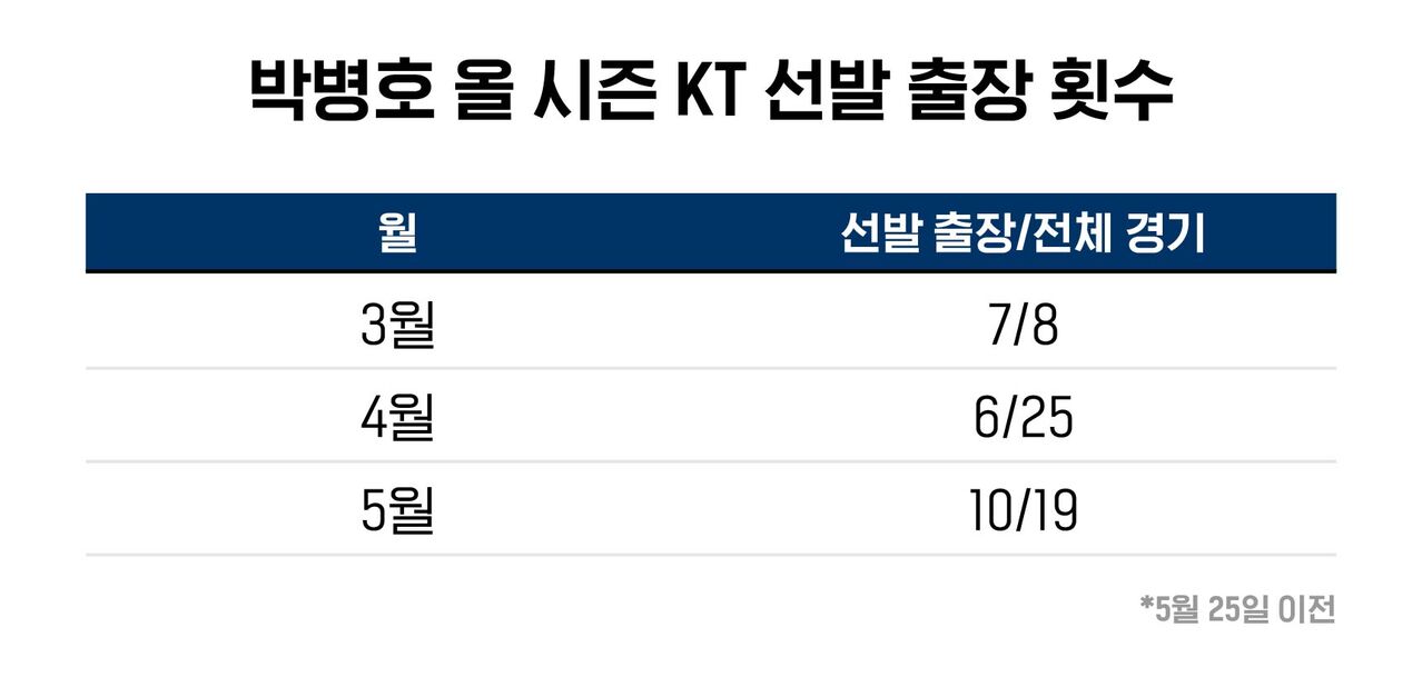 배정훈 야구수다