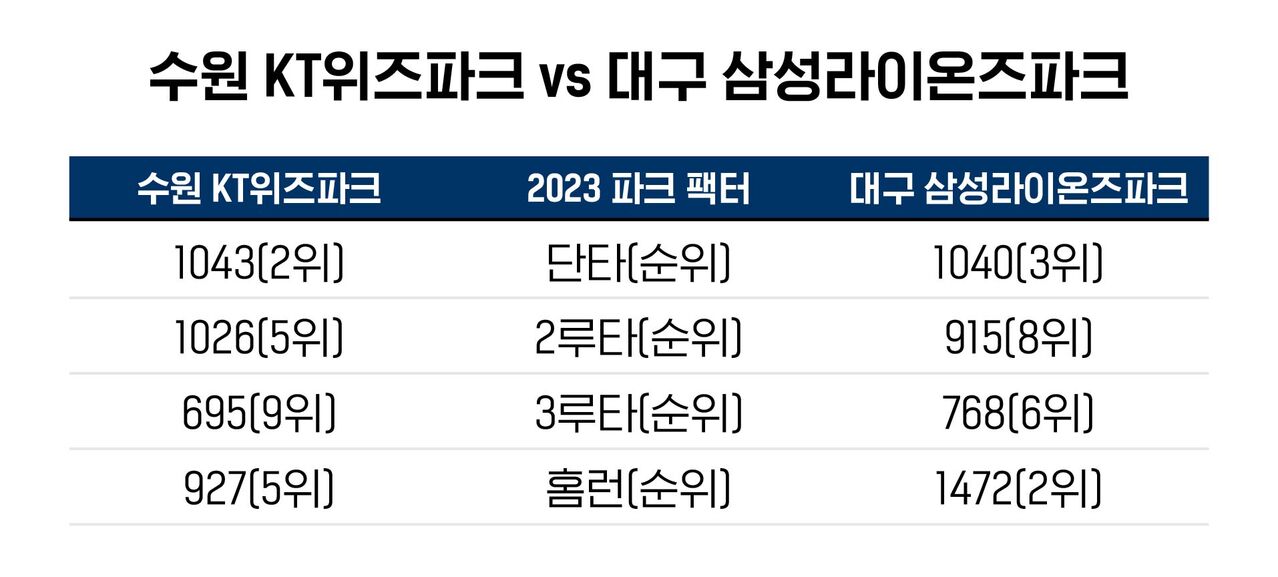 배정훈 야구수다