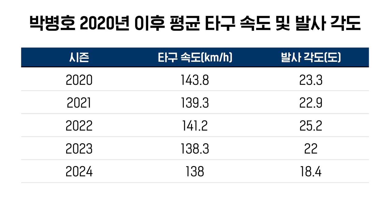 배정훈 야구수다