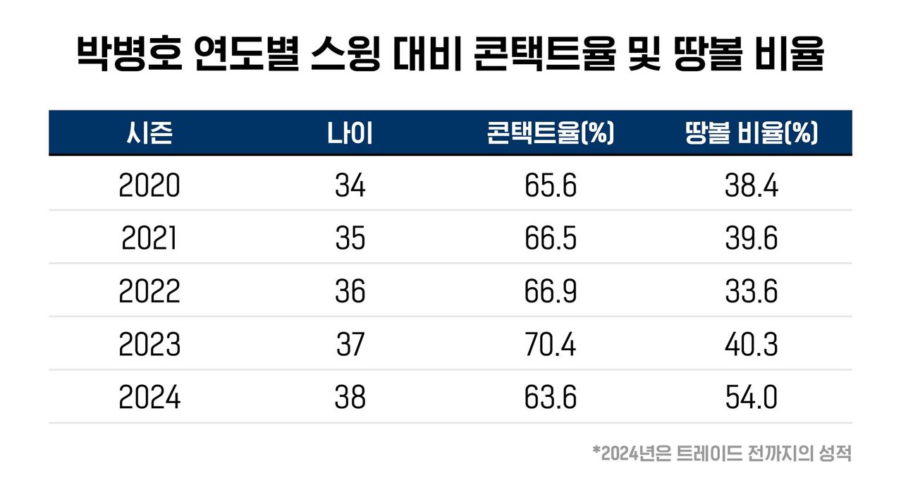 배정훈 야구수다