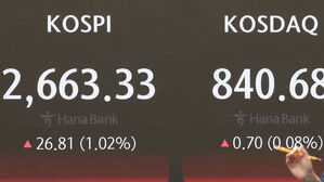 코스피 2% 가까이 올라 2,680대 마감&hellip;코스닥도 상승