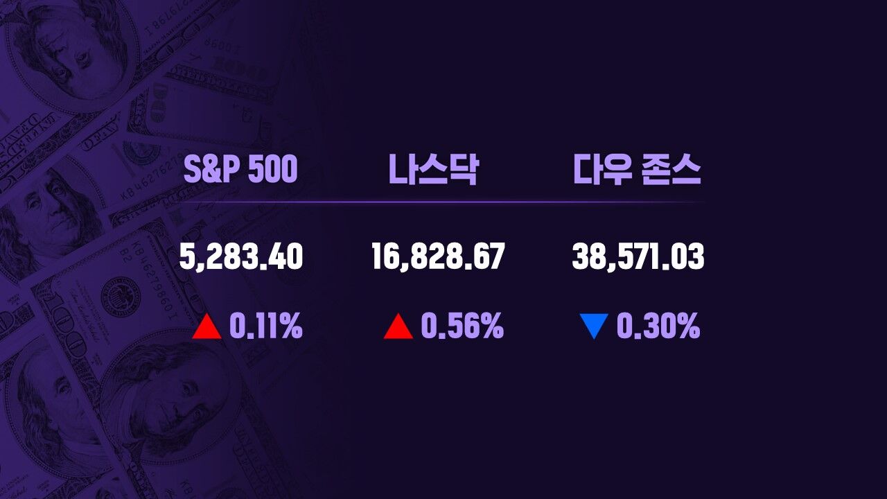 0604 모닝브리핑