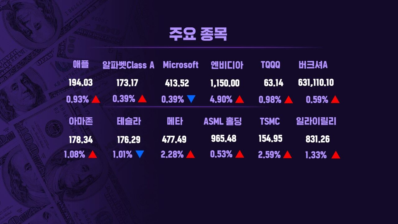 0604 모닝브리핑