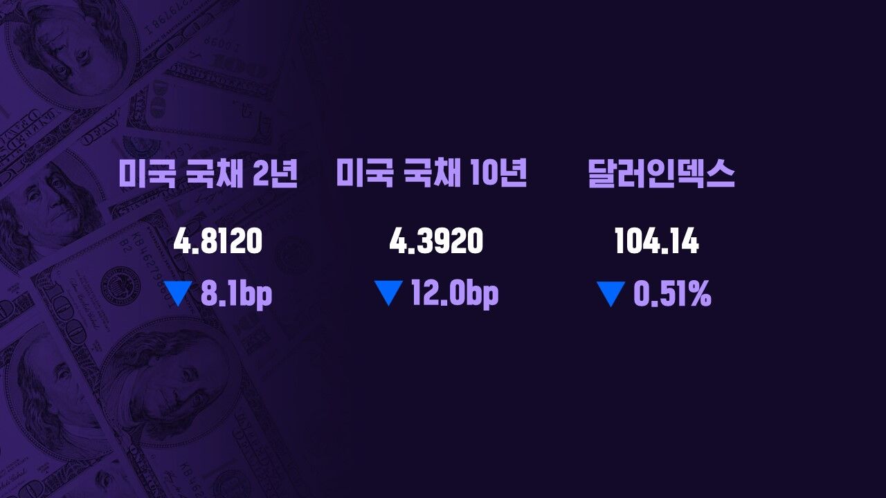 0604 모닝브리핑