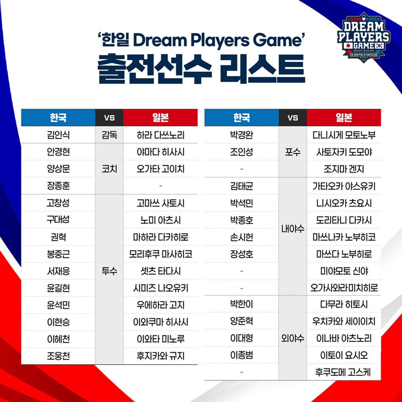 한일 드림 플레이어스 게임 출전자 명단 (사진=닛폰햄 파이터스 제공, 연합뉴스)