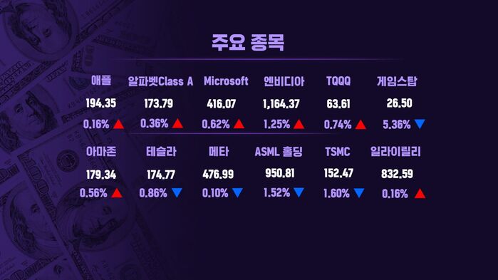 0605 모닝브리핑